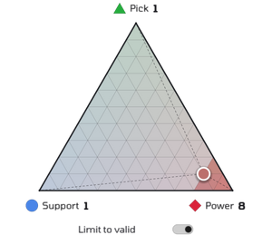 With an 8 Power item, only the full color part of the triangle can be chosen