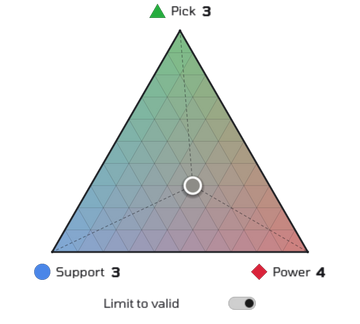 The spec triangle with 3 Pick, 4 Power and 3 Support points